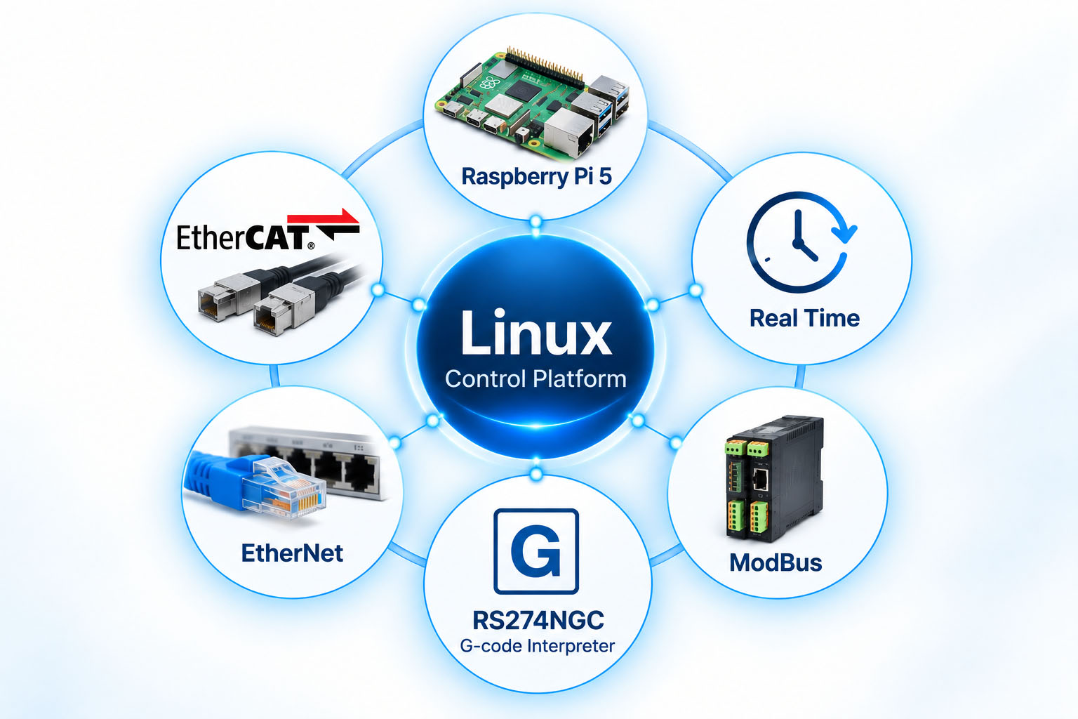 Linux 제어 기술 구성도