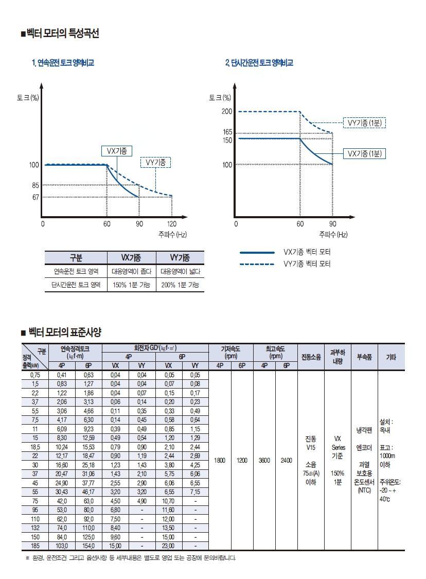 벡터모터 사양서 1